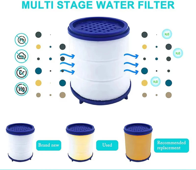 Multi-stage water filter with stages for removing contaminants and reducing odors.
