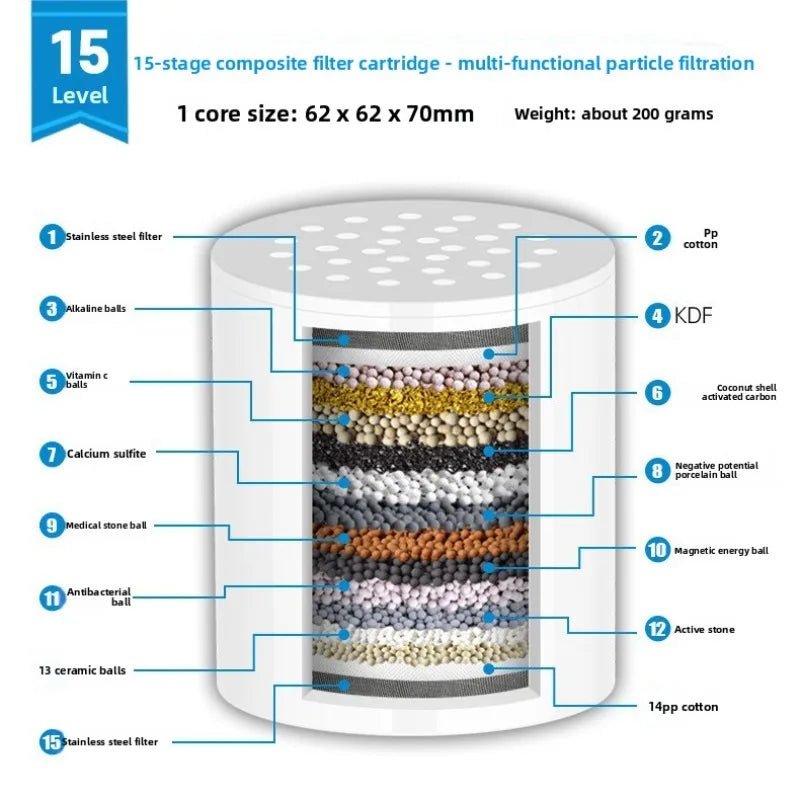 Hard Water Shower Filter with Replacement Cartridge - Simplicity Shoppe